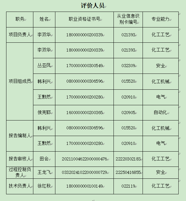 评价人员组成.png