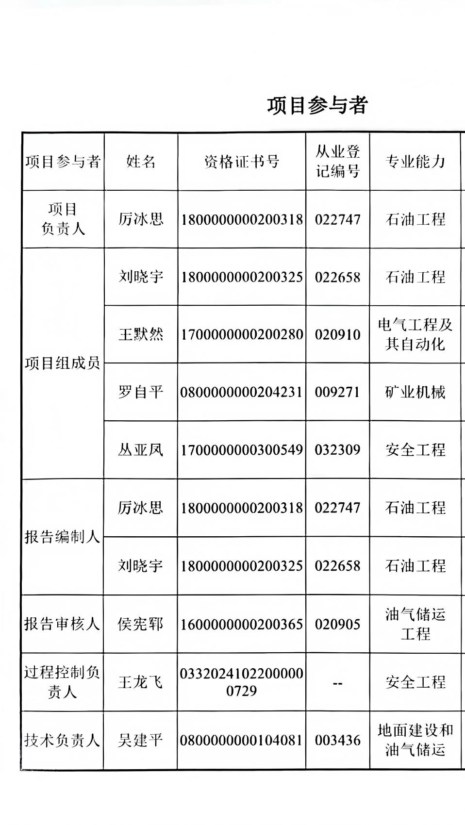 1786853202272236.jpg 人员签字 - 副本(1).jpg