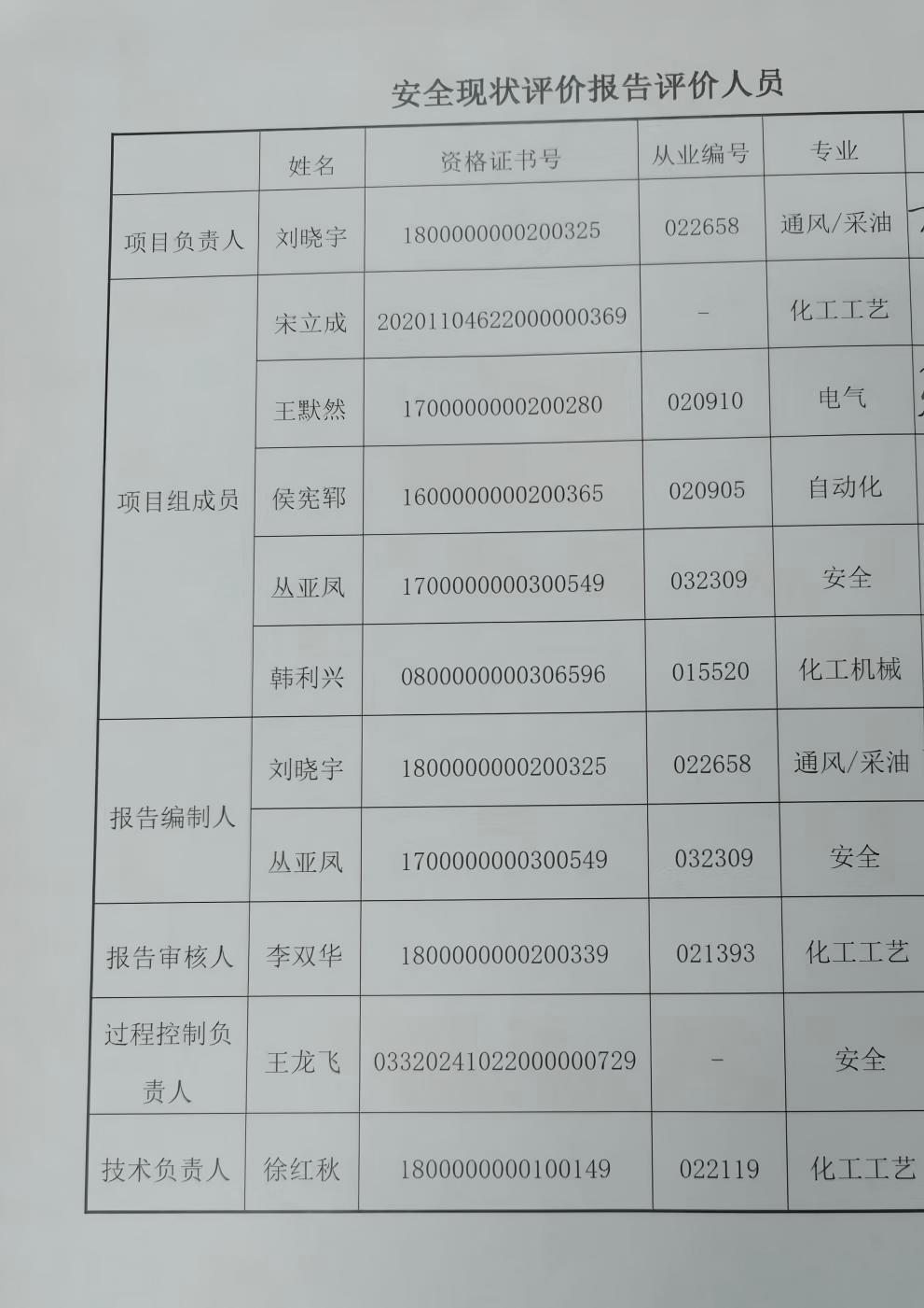 人员签字(1).jpg