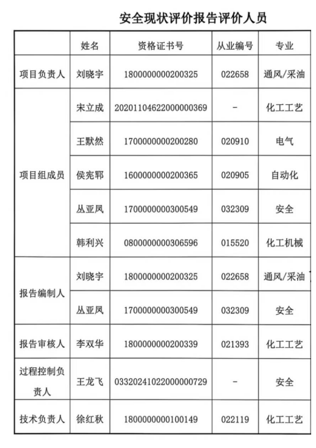 评价组人员.png