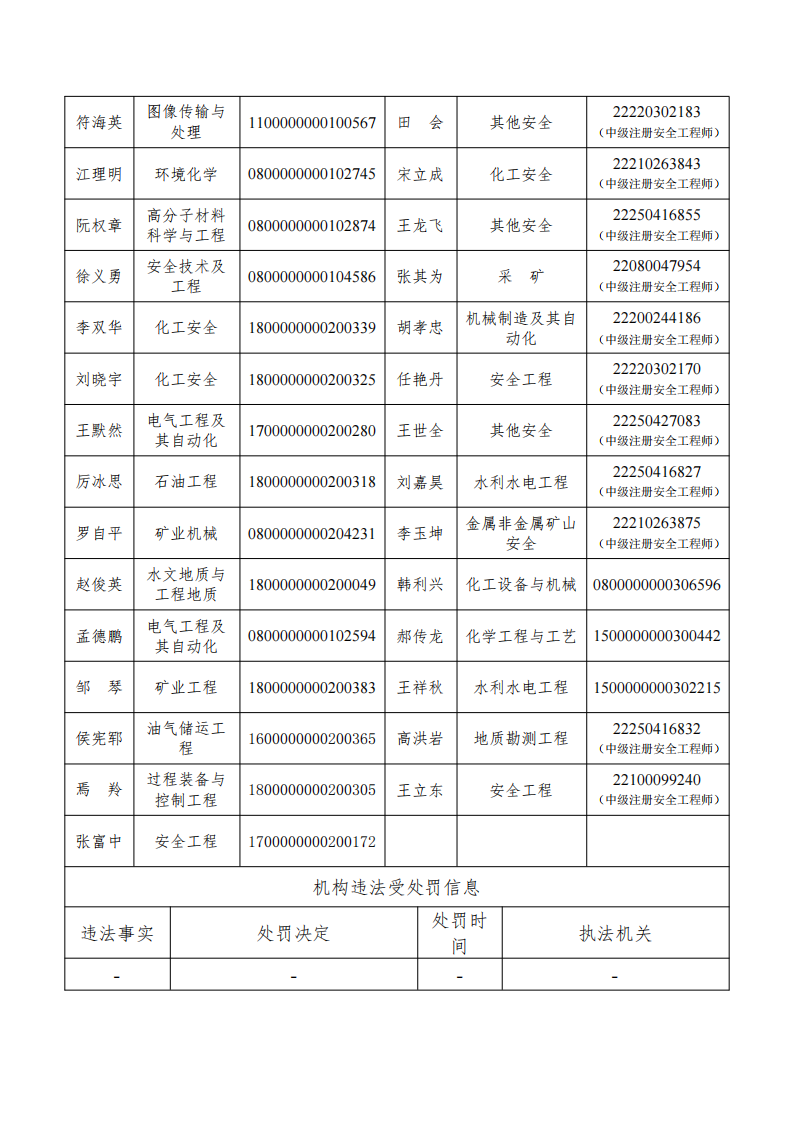安全评价机构信息公开表-2026.06.01(1)_02.png
